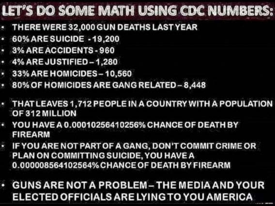 CDC_gun_statistics